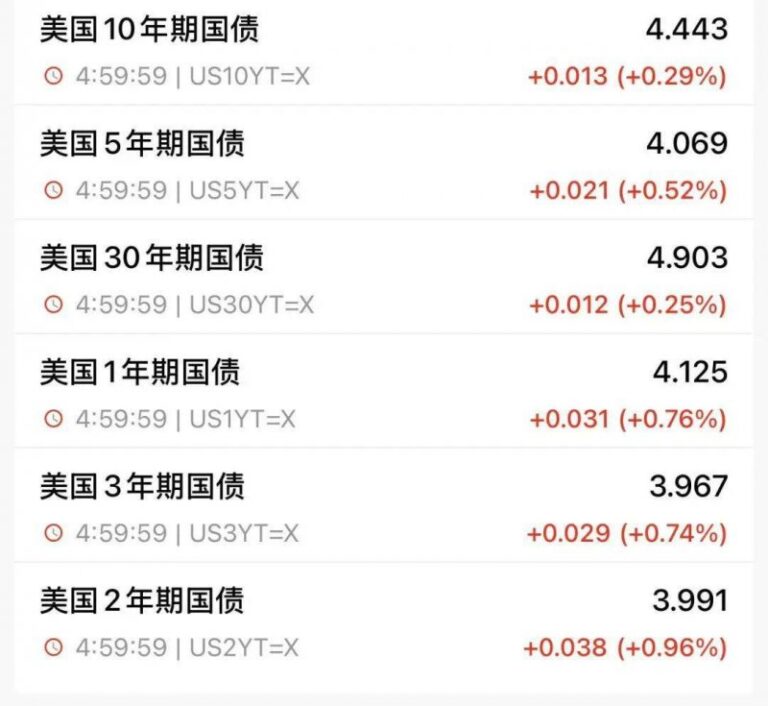 我研究了期货交易时间，发现了这些不可不知的秘密